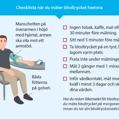 Man mäter sitt blodtryck hemma. Manschetten sitter på överarmen, armen vilar, fötterna är på golvet. Checklistan ger råd för korrekt mätning av puls och blodtryck.