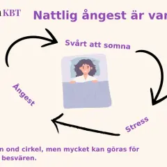 En person ligger orolig i sängen med ångest. Cirkeln visar hur svårt att somna, stress och ångest symtom förstärker varandra.