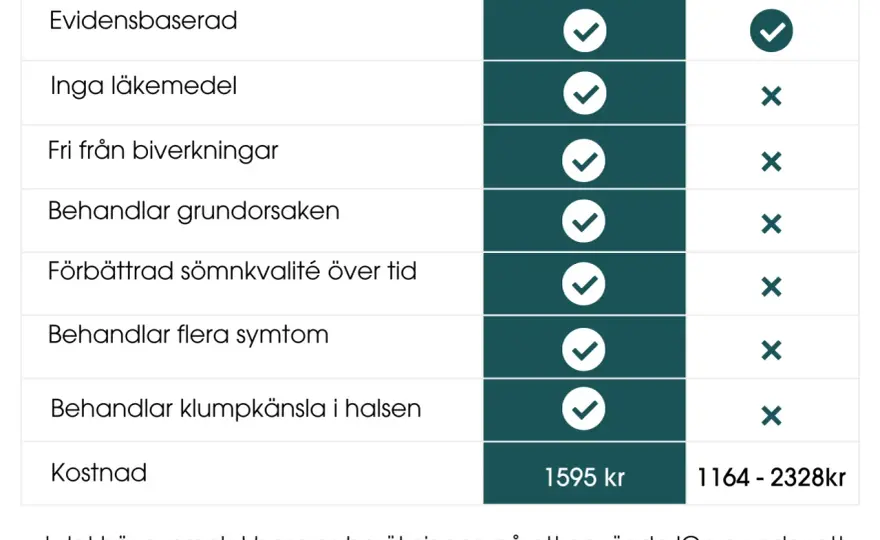 Iatrogen betyder det här när symtom kommer efter vård
