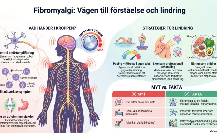 Fibromyalgi - symtom, utredning och vad som kan hjälpa