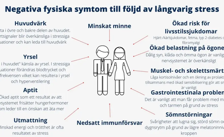 Stress i kroppen - så känner du igen symtomen