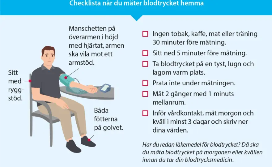 Puls och blodtryck - så tolkar du värdena hemma