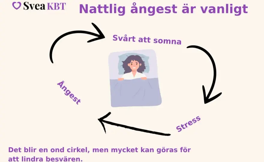 Ångest och sömn - när oron tar över natten