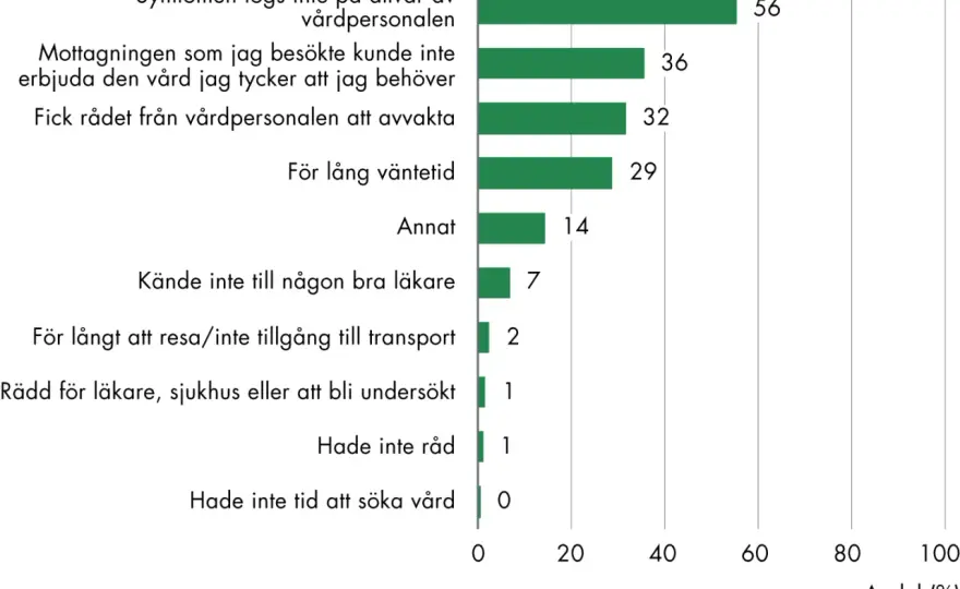 Symtom på covid? Så skiljer du infektionerna åt