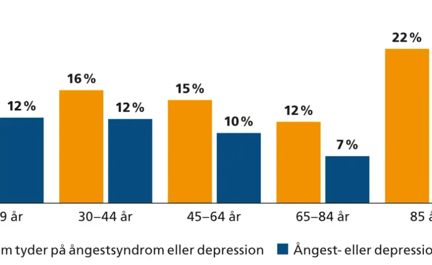 Depression i Sverige - vad statistiken faktiskt visar