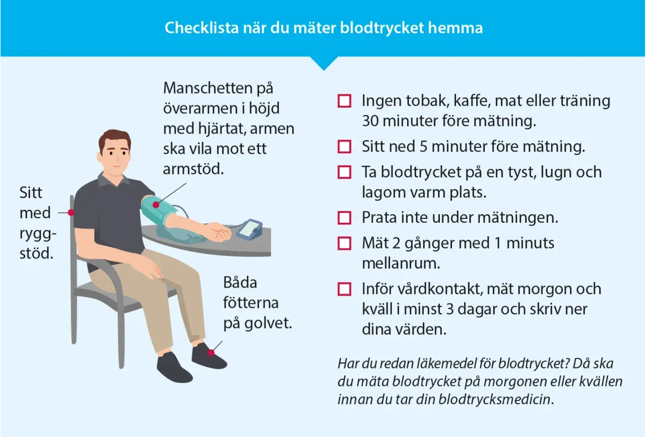 Man mäter sitt blodtryck hemma. Manschetten sitter på överarmen, armen vilar, fötterna är på golvet. Checklistan ger råd för korrekt mätning av puls och blodtryck.