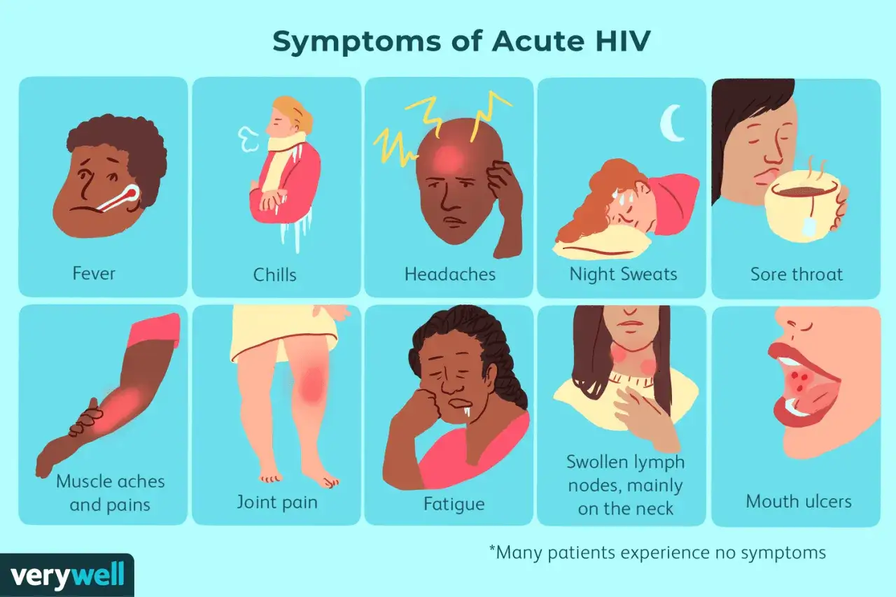 Illustration av akuta hiv-symtom: feber, frossa, huvudv&auml;rk, nattliga svettningar, halsont, muskelv&auml;rk, ledv&auml;rk, tr&ouml;tthet, svullna lymfk&ouml;rtlar och muns&aring;r.