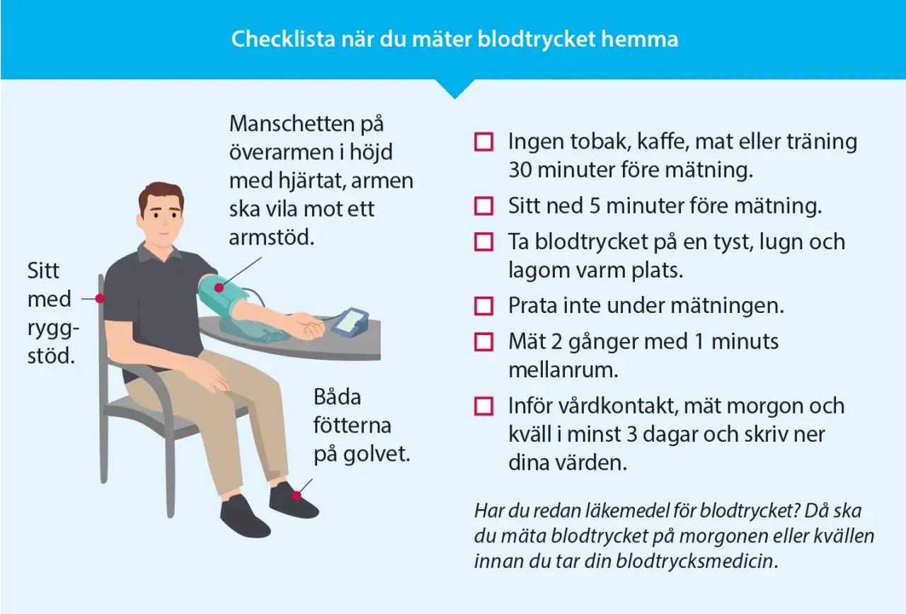 Illustration of a man sitting with a blood pressure cuff on his arm, with text explaining how to measure blood pressure at home.